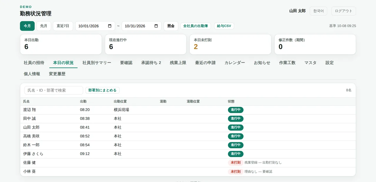 管理者画面 — 今日の状況