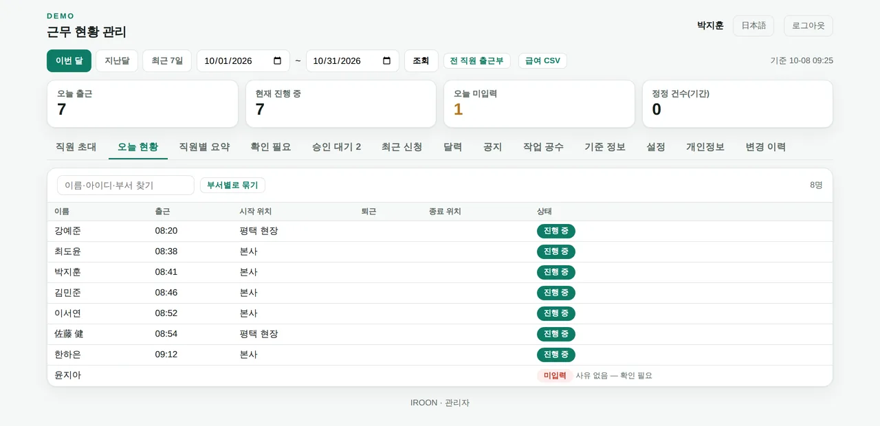 관리자 웹 — 오늘 현황